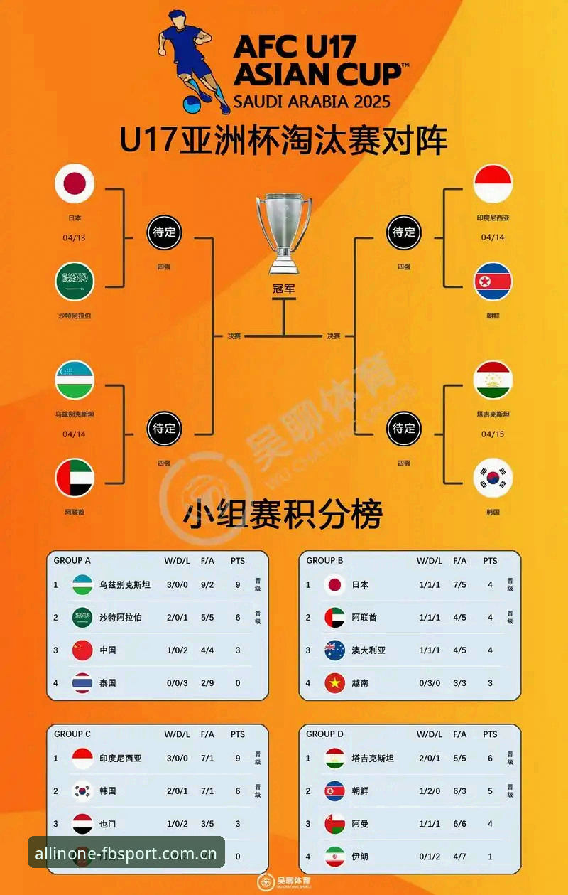 U17世界杯抽签结果详解：中国男女足分组形势与赛程分析