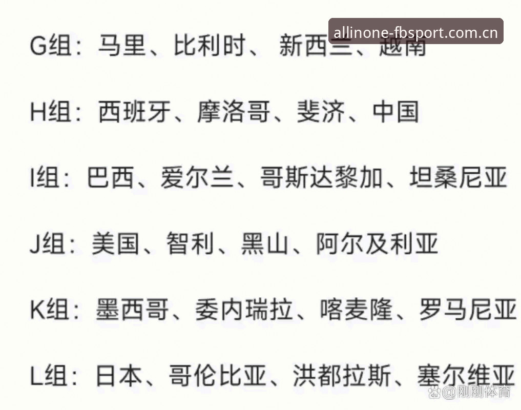 U17世界杯抽签结果详解：中国男女足分组形势与赛程分析